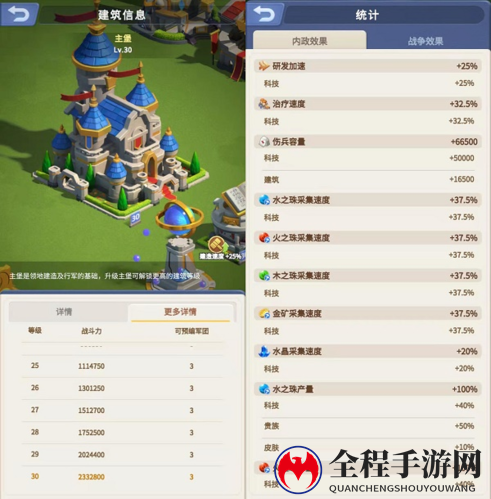 指尖领主建筑优先升级攻略4