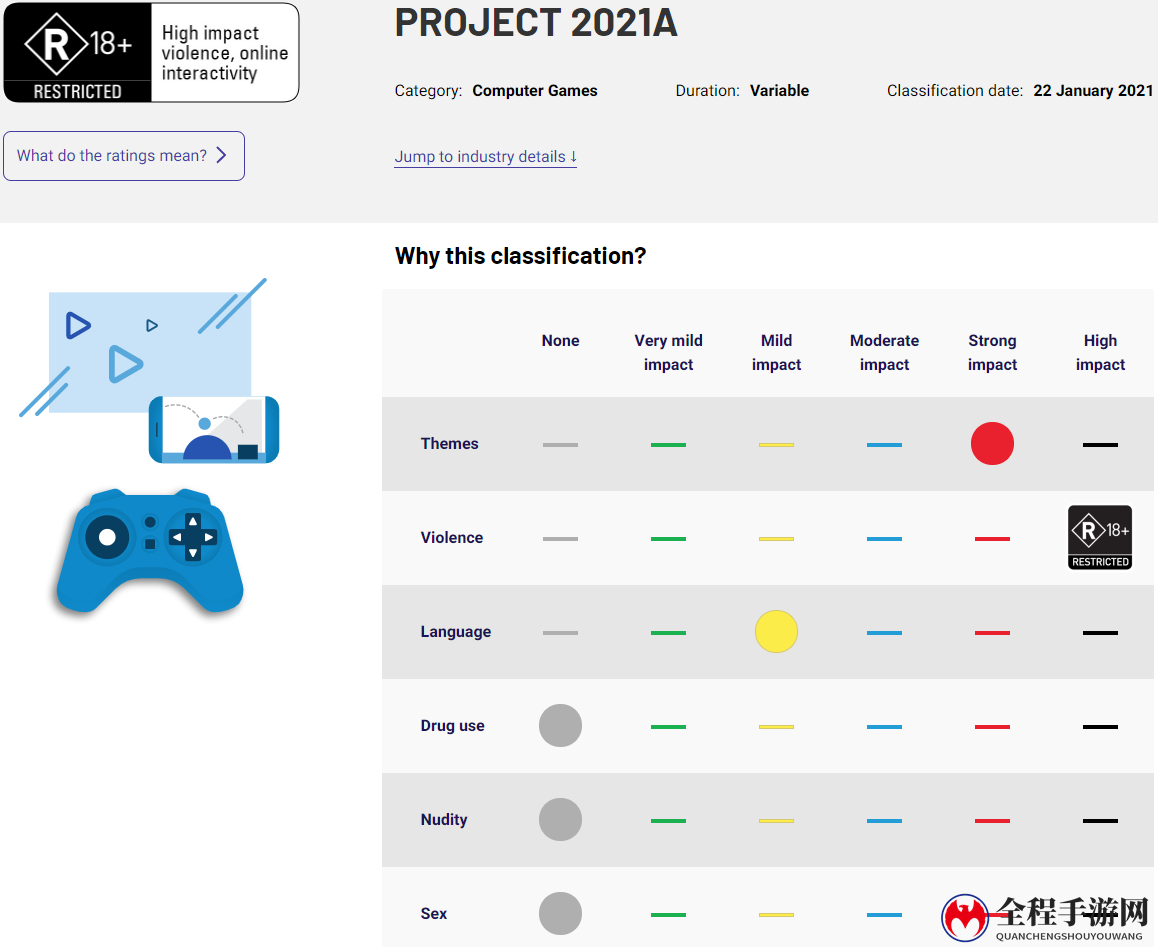 Id Software VR新作开发中 代号《Project 2021A》