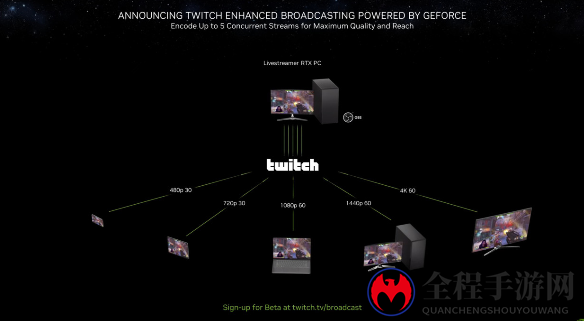 Twitch宣布联动英伟达以及OBS推高级版 正在进入B测