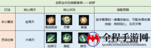 逆水寒手游碎梦内功怎么选1