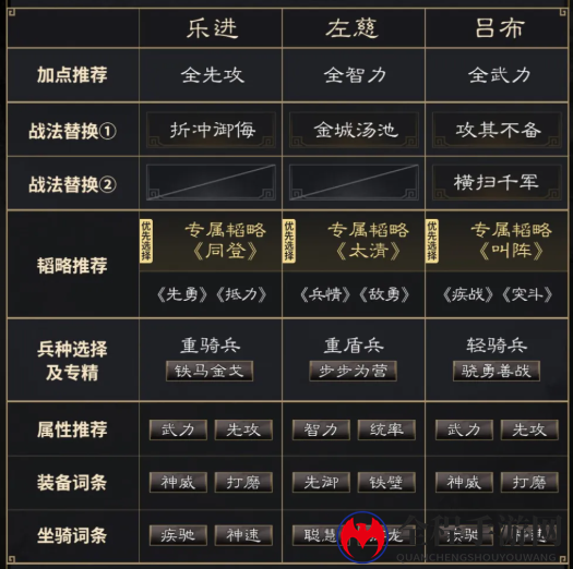 《三国：谋定天下》乐进左慈吕布阵容推荐