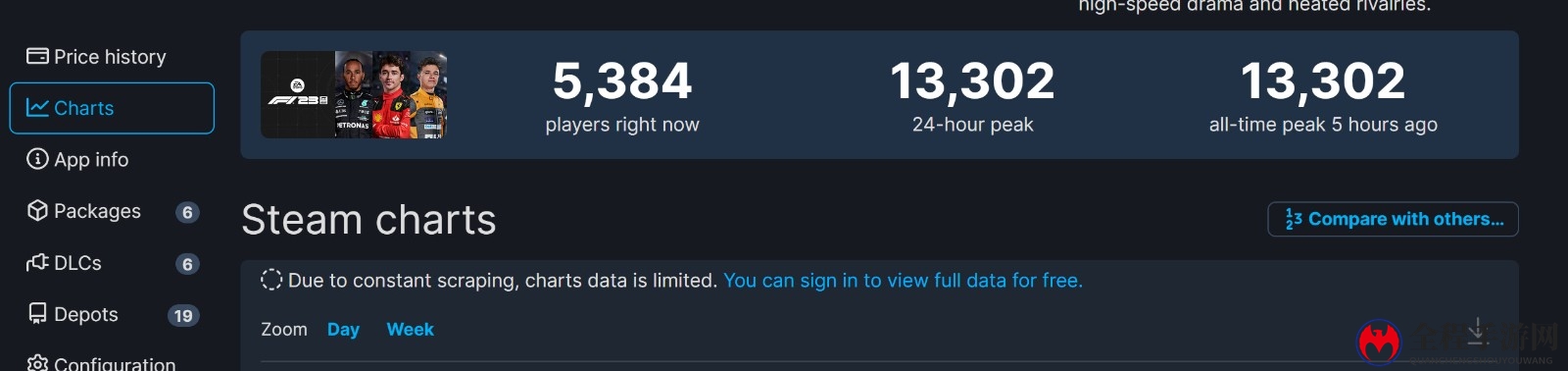 《F1 23》Steam特别好评 手感和剧情获赞