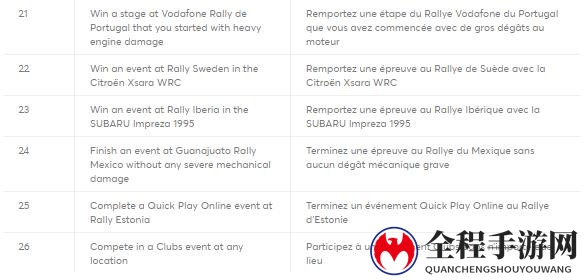传《WRC23》11月1日之前发售 相关成就公开