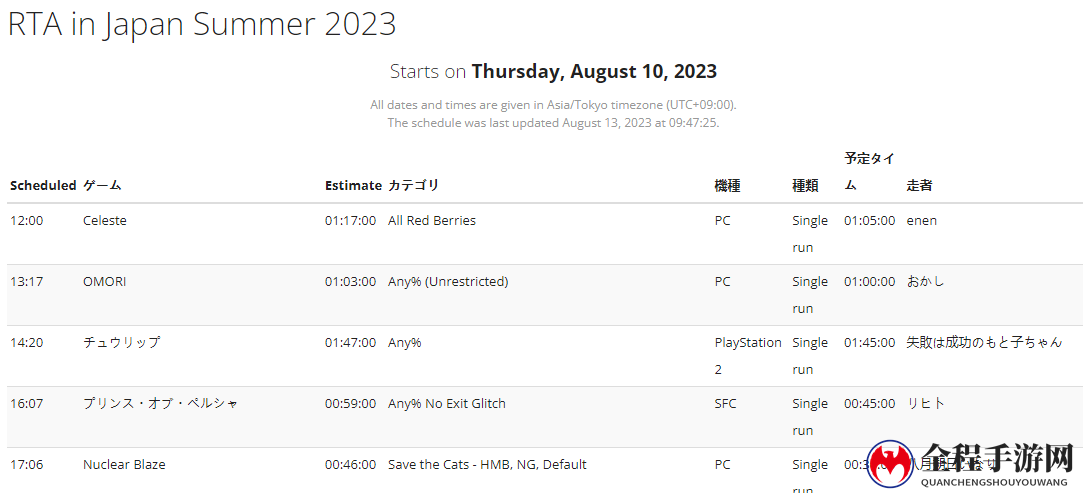 《RTA in Japan Summer 2023》开幕 高手玩家的盛典