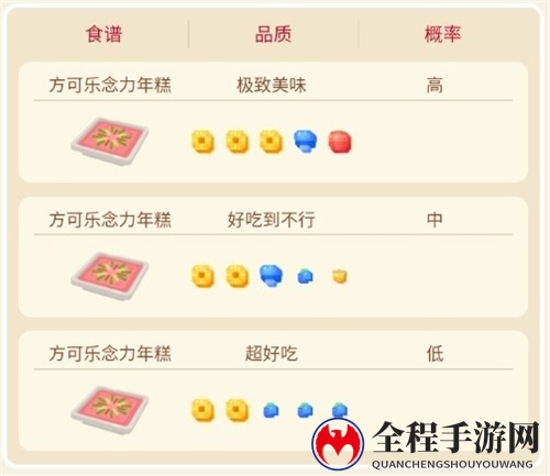 宝可梦大探险勇基拉食谱是什么3