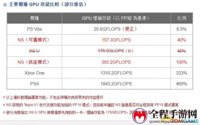 老黄很开心！分析称NV靠Switch一年能赚4亿美元