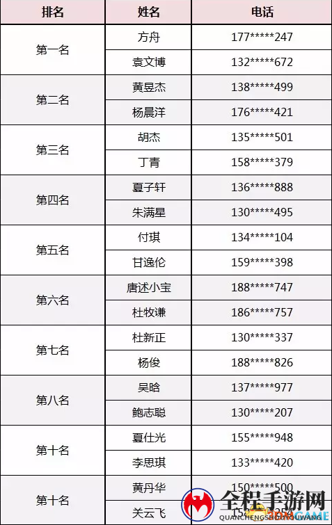 【武汉站】《杀戮链条》首站试玩获奖名单