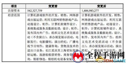 世纪游轮更名巨人网络 发布全新LOGO证券代码不变