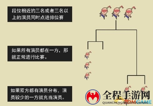 《英雄联盟》公布“演员”名单 发现2次直接封号