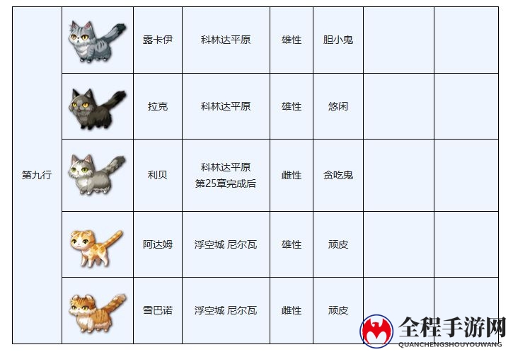 另一个伊甸穿越地盘的猫图鉴大全分享
