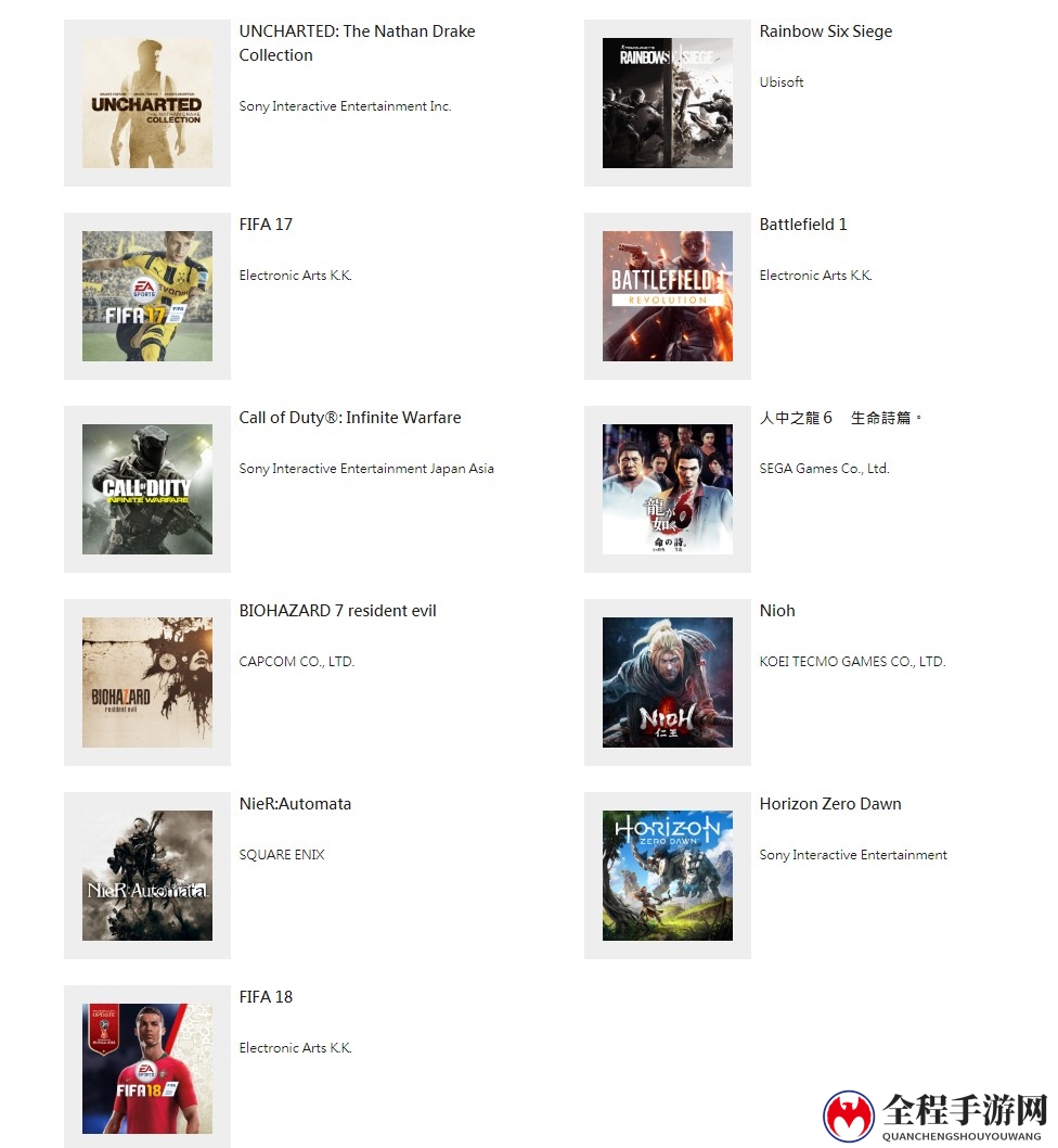 你投了吗？PlayStation Awards 2018将于12月3日举行