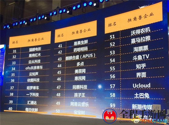 斗鱼发展势头迅猛！致力直播+跨界合作，登独角兽企业价值榜