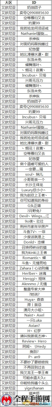 《英雄联盟》公布“演员”名单 发现2次永久封号