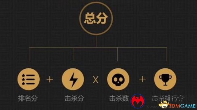 背水一战!KZ-SSS能否杀出重围?QGC小组赛AD组前瞻