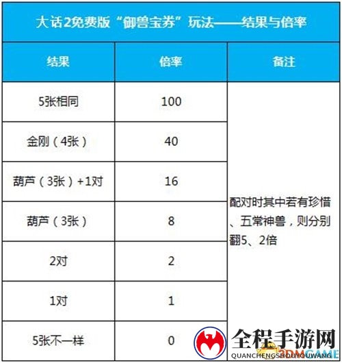 海量经验上线得！大话2免费版冲级狂欢月火热来袭