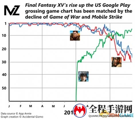 欧美SLG大厂跌落神坛，MZ为何选择弃二保一