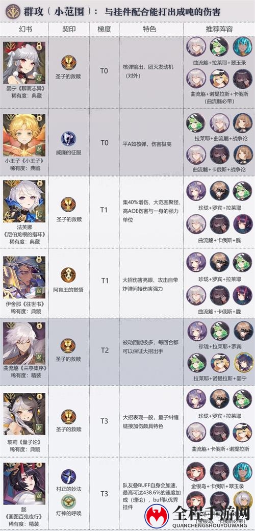幻书启世录小范围群攻幻书哪个强