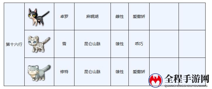 另一个伊甸穿越地盘的猫图鉴大全分享