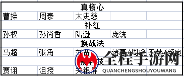 三国志战略版求贤令自选武将兑换推荐