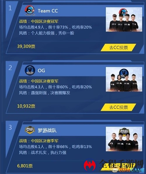 网易CC直播豪掷百万终结者2TSL全球总决赛冠军竞猜