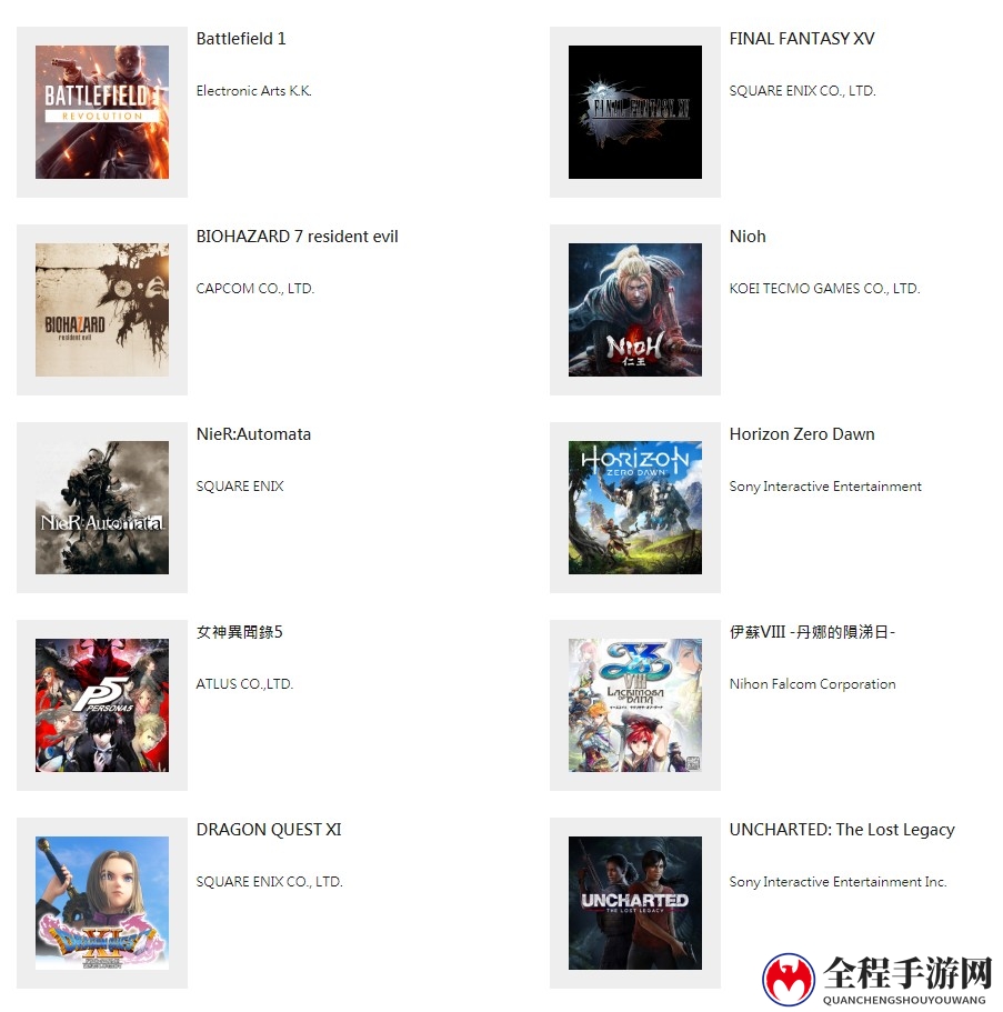 你投了吗？PlayStation Awards 2018将于12月3日举行