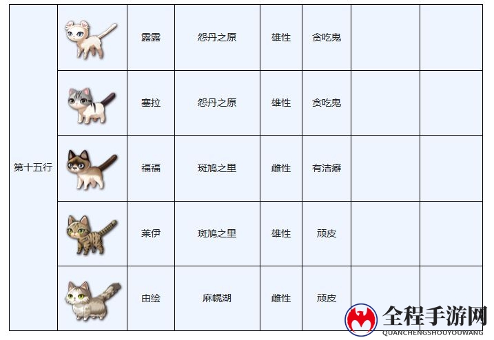 另一个伊甸穿越地盘的猫图鉴大全分享