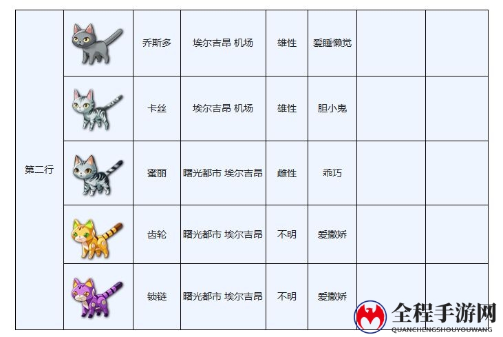 《另一个伊甸》穿越地盘猫咪图鉴大全分享