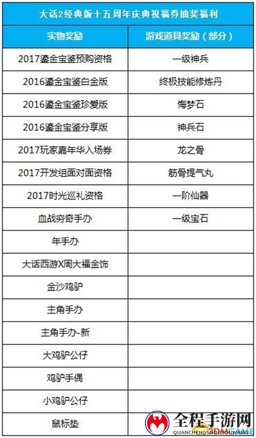 大话2新服烟柳桥开启！ 15周年庆典祝福券抽奖指南