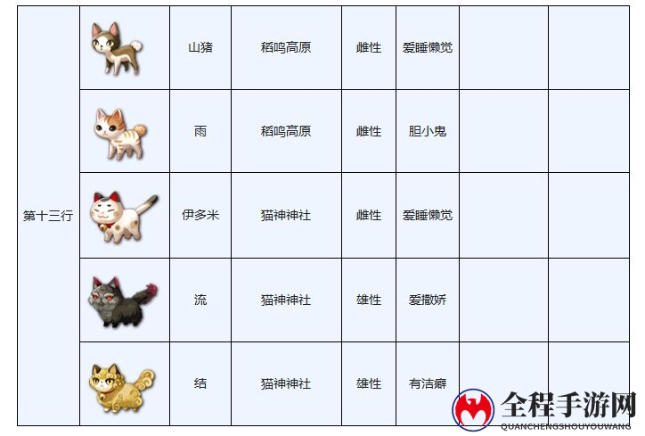 另一个伊甸穿越地盘的猫图鉴大全分享
