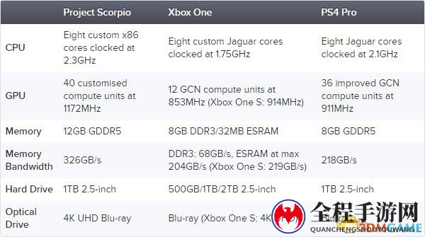 照顾索尼：《命运2》在Xbox天蝎座上强锁30fps