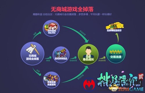 抢红包抽神兽 YY《桃花源记2》新服预创建开启