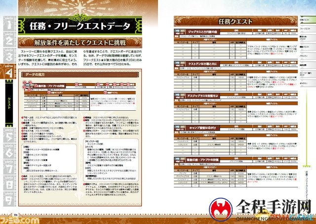 《怪物猎人：世界》官方攻略正式公布 厚达1008页