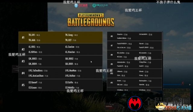 CC直播鸡王杯绝地求生战队开幕赛精彩回顾