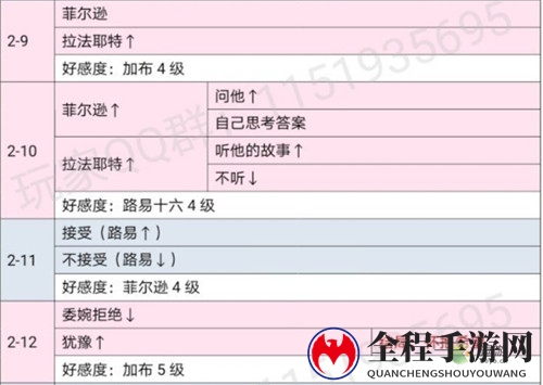 时光公主玛丽王后全关卡攻略一览