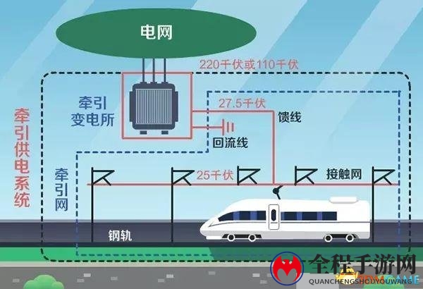 每小时耗电9600度 高铁电从哪里来？停电怎么办？