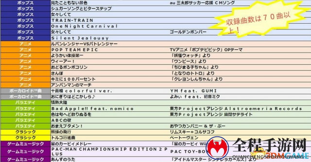 卡比加盟！《太鼓达人Switch版》最新角色系统