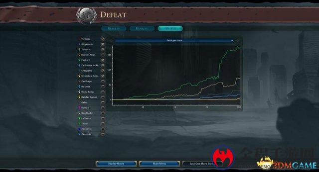 3dmgame
