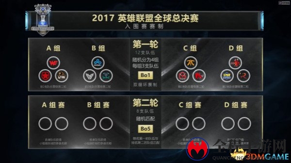 LOL2017全球总决赛抽签 入围赛小组赛抽签结果出炉