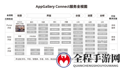 华为应用市场AGC持续赋能游戏开发者，助力游戏商业成功