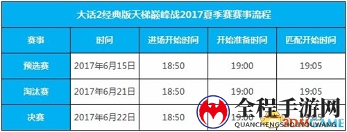 大话2经典版天梯巅峰战2017夏季赛淘汰赛明日打响