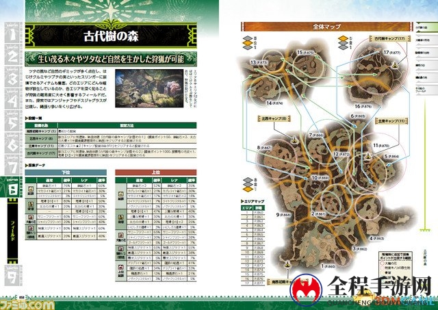 《怪物猎人：世界》官方攻略正式公布 厚达1008页