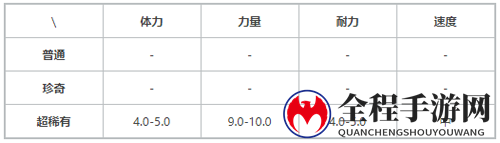 提灯与地下城乌拉力图片2