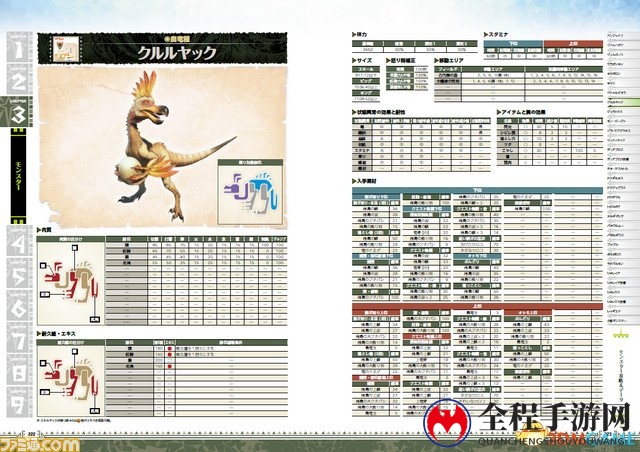 《怪物猎人：世界》官方攻略正式公布 厚达1008页