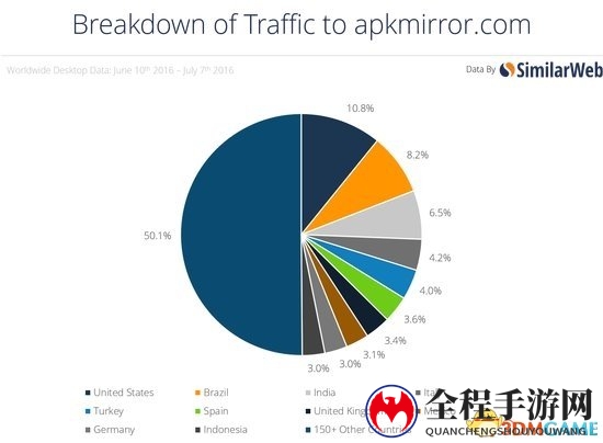 《精灵宝可梦 Go》到底有多火？5图了解一切！