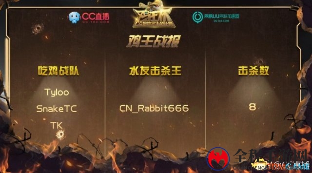 CC直播鸡王杯绝地求生战队开幕赛精彩回顾