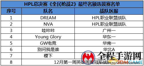 最燃双十二，夏普携手HPL带来年终福利