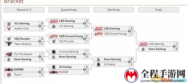 3dmgame