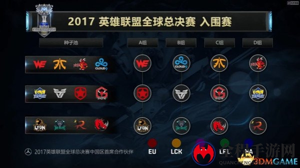 LOL2017全球总决赛抽签 入围赛小组赛抽签结果出炉