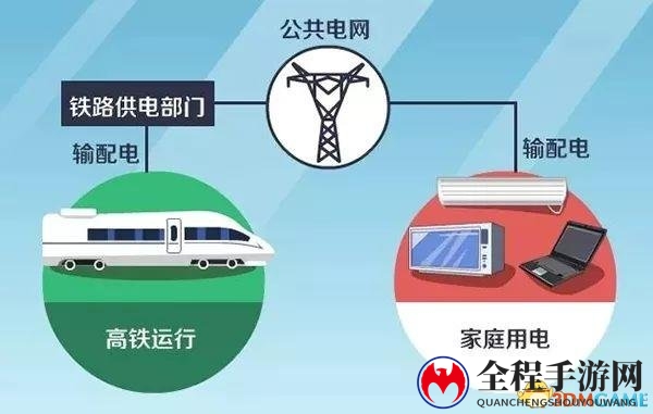 每小时耗电9600度 高铁电从哪里来？停电怎么办？