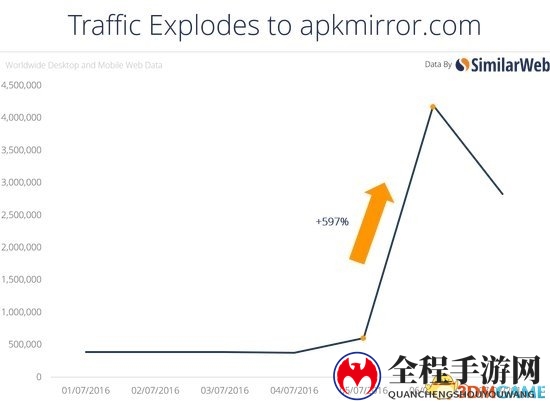 《精灵宝可梦 Go》到底有多火？5图了解一切！
